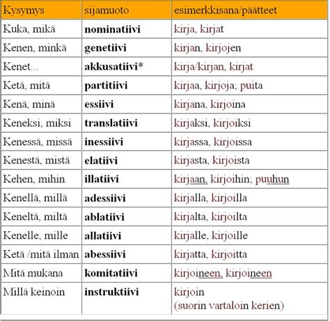 propagoida|Conjugation of propagoida. Practice Finnish verbs with tables。